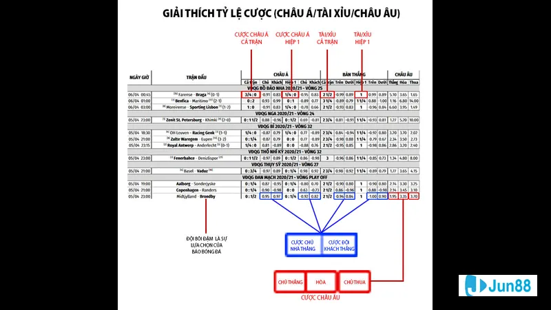 Công thức soi kèo Công thức soi kèo